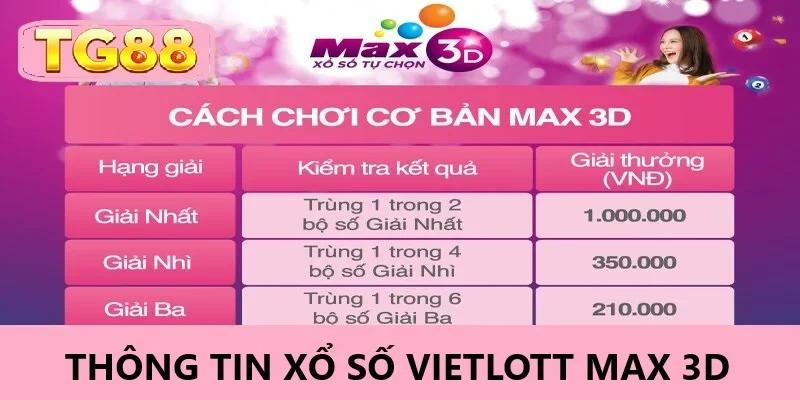 Thông tin chi tiết của Xổ số Vietlott Max 3D