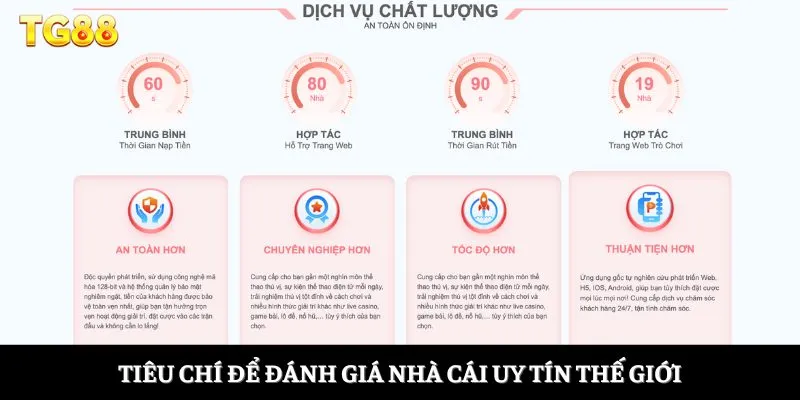 Tiêu chí để đánh giá nhà cái uy tín thế giới